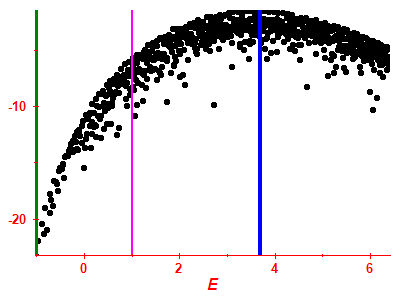 Strength function log